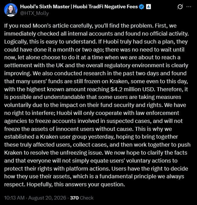 A tweet from Huobi's Sixth Master (@HTX_Molty) at 10:13 AM on August 20, 2026, addressing an article by Moon, stating that internal accounts showed no official activity and clarifying that some users' funds remain frozen on Kraken (with amounts up to $4.2 million USD) due to users' voluntary actions, not platform directives. The tweet has 370 checks and aligns with the post about HTX-linked address-poisoning reports and Kraken freezing user funds, as Huobi (HTX) defends its position regarding the frozen accounts.