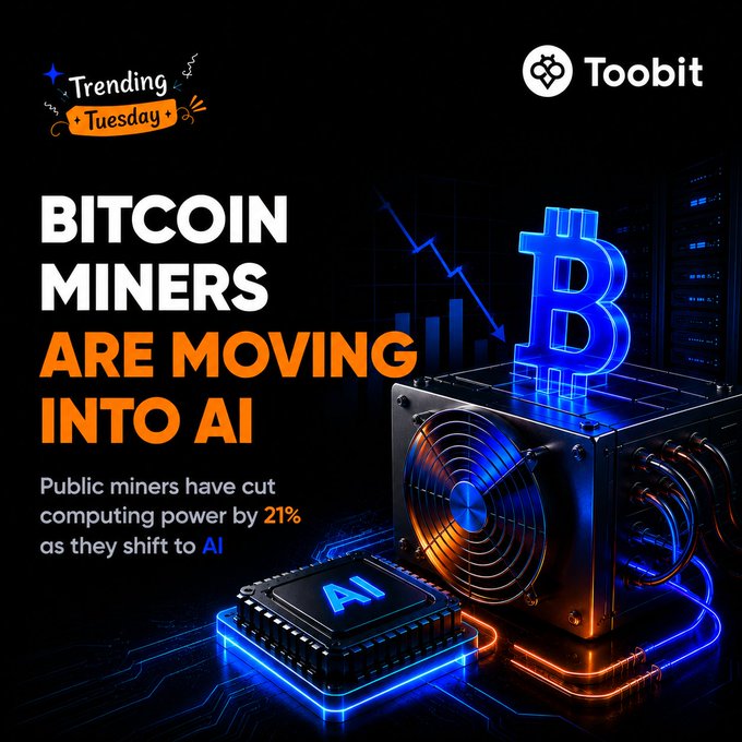 A promotional graphic from Toobit titled "BITCOIN MINERS ARE MOVING INTO AI" notes that public miners have reduced computing power by 21% as they shift to AI, featuring a glowing Bitcoin symbol atop mining hardware alongside an AI chip, visually reinforcing the post's theme of crypto miners pivoting into artificial intelligence.