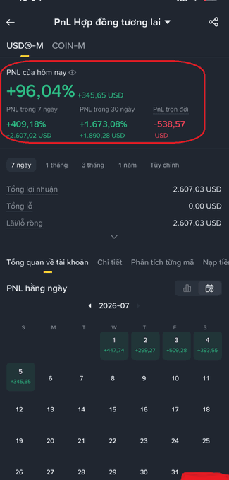 A cryptocurrency trading dashboard in Vietnamese showing a daily PnL of +96.04% (+345.65 USD) and a 7-day PnL of +409.18%, with a calendar view for July 2026.
