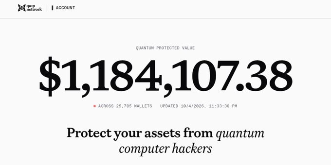 A screenshot from the Naoris Network website displays a "Quantum Protected Value" of $1,184,107.38 across 25,785 wallets, promoting protection against "quantum computer hackers." The image visually reinforces the post's argument that while airdrops and crypto security services market quantum protection, the underlying elliptic curve signatures used to transfer tokens remain vulnerable to sufficiently powerful quantum computers.