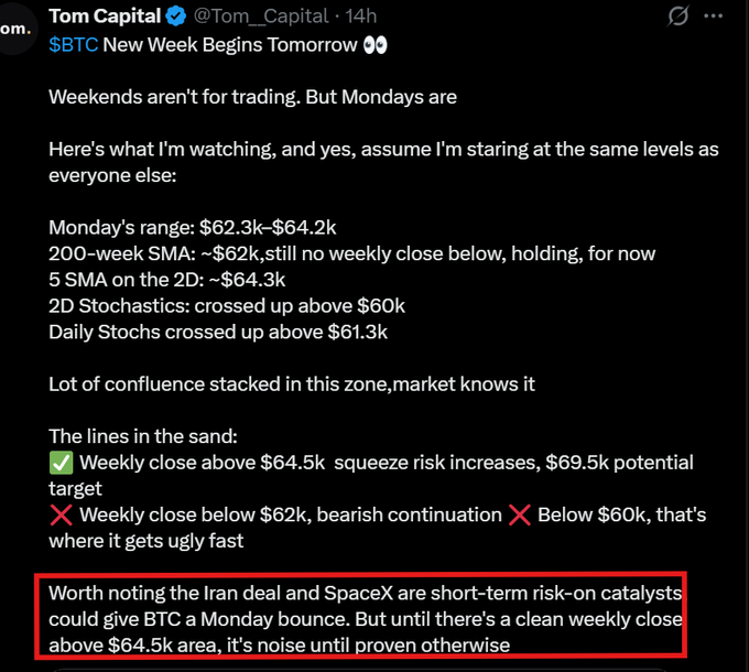 The image features a screenshot of an online platform or chat application showing details about the Bitcoin market, specifically related to Bitcoin trading strategies such as weekly closes above $64.5k area (also referred to as a "bullish range") that gives signals for potential opportunities to buy BTC in order to capitalize on price increases. Additionally, it highlights the fact that there is another Bitcoin risk-on strategy called the "Monday morning". The post suggests that if one Bitcoin has already done this particular move, then they should do it again. However, it warns against playing out as flag Bitcoins until something else happens because the signal might change or become less reliable over time.