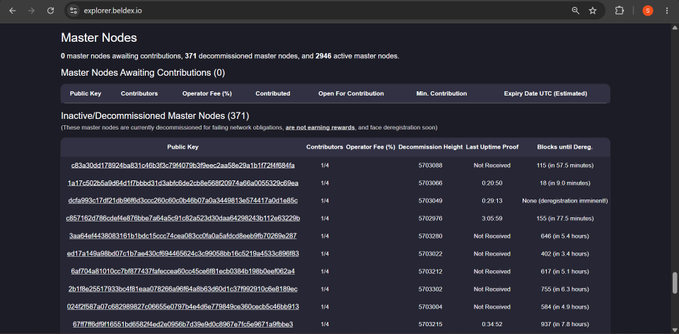A screenshot of the explorer.betdex.io website displays a list of 'Inactive/Decommissioned Master Nodes (371)' with columns for Public Key, Contributors, and other technical data.
