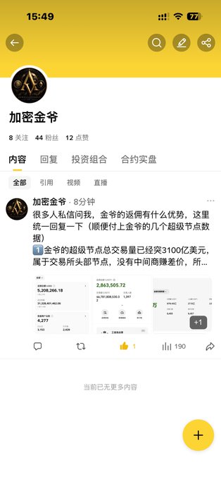 A mobile social media feed in Chinese from an account named '加密金爷' (Crypto Uncle), showing 8 followers and 44 fans, with a post discussing trading volume.