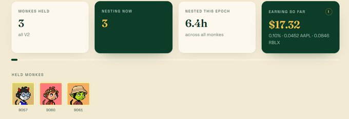 A dashboard interface displaying "MONKES HELD: 3", "NESTING NOW: 3", "NESTED THIS EPOCH: 6.4h", and "EARNING SO FAR: $17.32", along with three pixel-art monkey characters numbered 9057, 9060, and 9061.