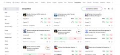 A social media or forum dashboard titled 'Disruptive', displaying a feed of posts and discussions.