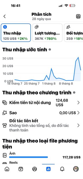 A Vietnamese-language earnings analytics dashboard ('Phân tích') showing $125 US$ income, 367K impressions, and a line graph of estimated earnings over the past 28 days.