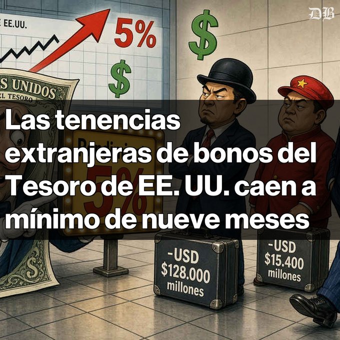 An editorial illustration with Spanish text reading 'Las tenencias extranjeras de bonos del Tesoro de EE. UU. caen a mínimo de nueve meses,' showing two characters with briefcases labeled '-USD $128.000 millones' and '-USD $15.400 millones' beside a 5% treasury bond sign.