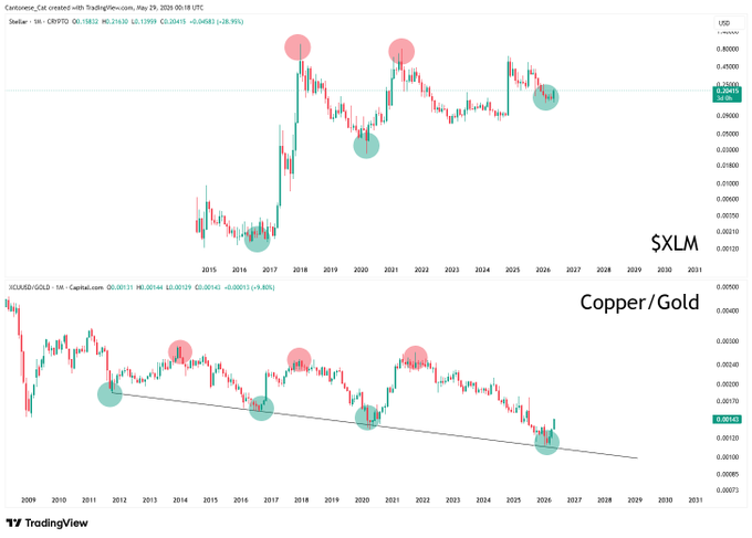 The image shows a graph with red dots representing the price of a company's stock over time, specifically focusing on the shares of Copper/Gold. The dots are scattered across the graph against a white background, providing a visual representation of the fluctuating value of the shares. Additionally, there is text within the image that provides context about the company and its stock market performance.