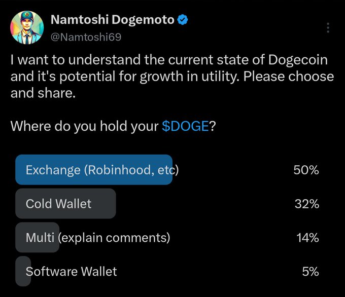 A Twitter post from Namshii Doguemo, asking for opinions on the current state of Dogecoin and its potential for growth in utility.