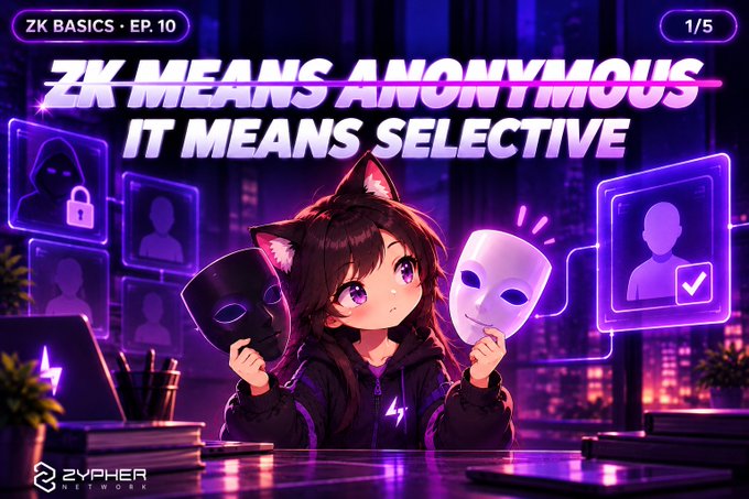 A neon “ZK BASICS · EP 10” thumbnail reads “ZK MEANS ANONYMOUS IT MEANS SELECTIVE,” showing an anime cat-eared character holding a black mask and a white mask beside identity-card screens.