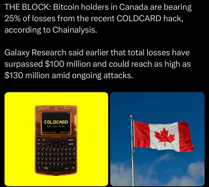 A news graphic from THE BLOCK reporting that Bitcoin holders in Canada are bearing 25% of losses from the recent COLDCARD hack according to Chainalysis, with Galaxy Research estimating total losses surpassing $100 million and potentially reaching $130 million. The image shows a COLDCARD hardware wallet device and a Canadian flag.