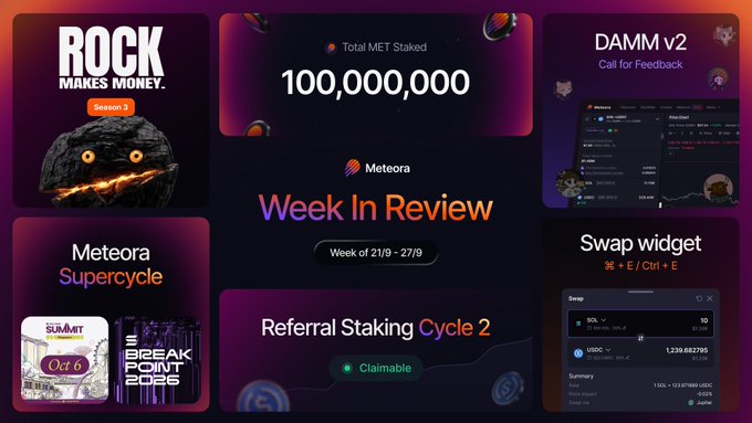 The image displays Meteora's "Week In Review" dashboard for the week of 21/9 - 27/9, highlighting key updates including a milestone of 100,000,000 Total MET Staked, the launch of Referral Staking Cycle 2 (now claimable), a DAMM v2 Call for Feedback, the Meteora Supercycle Summit on Oct 6, a new swap widget, and the Rock "Makes Money" Season 2 promotion—directly visualizing the week's notable developments mentioned in the recap post.