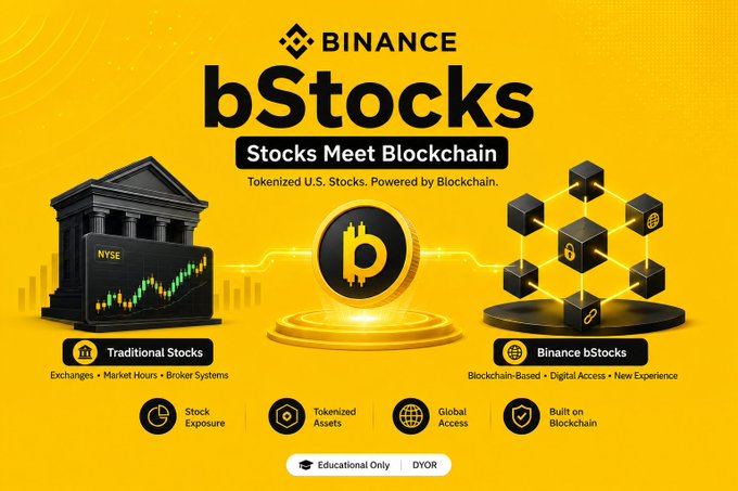 A promotional graphic for Binance bStocks with the tagline "Stocks Meet Blockchain" and "Tokenized U.S. Stocks. Powered by Blockchain," contrasting Traditional Stocks (NYSE) with Binance bStocks.