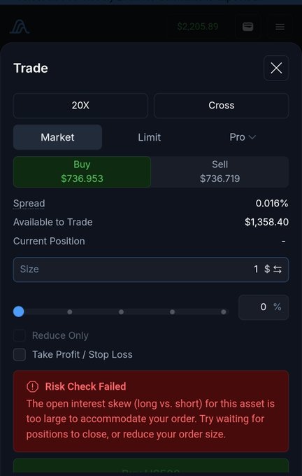 A trading interface for US500 showing a failed order attempt with a "Risk Check Failed" message, indicating the open interest skew (long vs. short) is too imbalanced to accommodate a small $1 long position, despite having $1,358.40 available to trade.