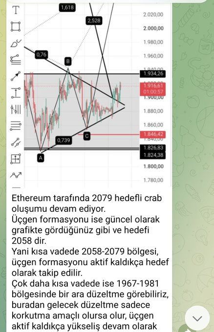 A candlestick chart of Ethereum shows a triangular pattern with key Fibonacci levels (0.76, 0.739, 1.618, 2.528) and price points around 1,824-2,020, accompanied by Turkish text outlining a "crab" harmonic pattern targeting 2,079 with a short-term correction zone of 1,967-1,981, supporting the post's claim of a successful ETH technical analysis.