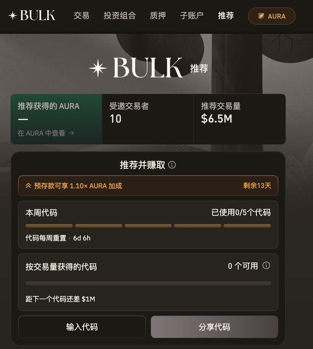 Chinese-language “BULK 推荐” cryptocurrency referral dashboard showing 10 invited traders, $6.5M in recommended trading volume, and AURA referral codes and rewards.