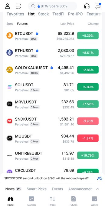 A cryptocurrency trading app showing futures positions including BTCUSDT at 68,322.9 (+5.39%), ETHUSDT at 2,080.03 (+8.51%), GOLD(XAU)USDT at 4,495.41 (+2.86%), and several others with mixed gains and losses.