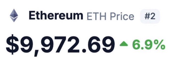 A price ticker showing "Ethereum ETH Price #2" at $9,972.69, up 6.9% (green triangle).