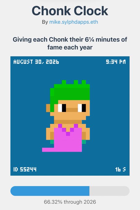 A mobile app screenshot titled 'Chonk Clock' by mike.sylphdapps.eth displaying a pixel art character and noting 'Giving each Chonk their 6¼ minutes of fame each year', showing the date August 30, 2026, and 66.32% progress through 2026.