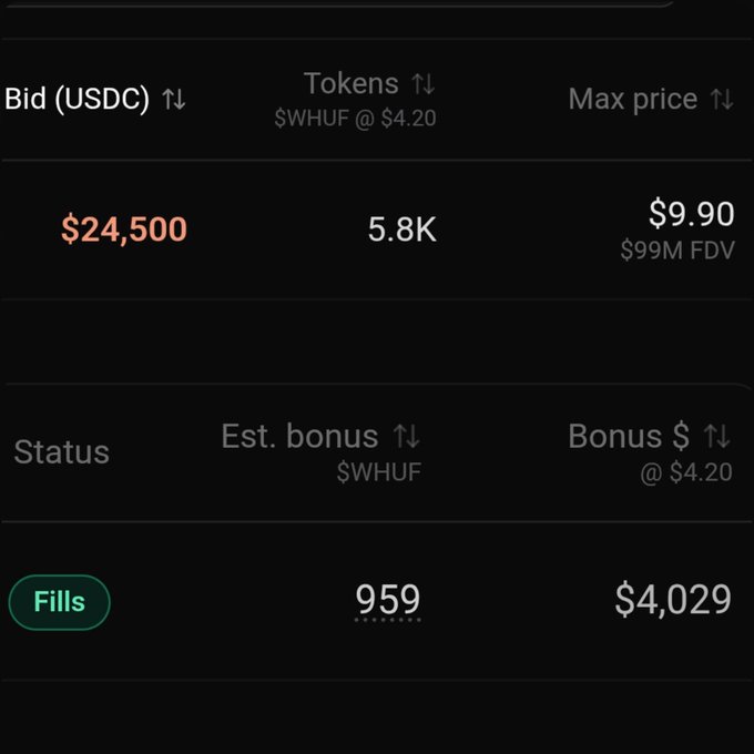 A screenshot shows an ICO bid for $WHUF at $4.20 with 5.8K tokens, a $24,500 USDC bid, a $9.90 max price, and a "Fills" status highlighting a 959 $WHUF estimated bonus worth $4,029—reflecting the poster's excitement about their $WHUF airdrop-style reward and the projected +40% return at the $99M FDV.