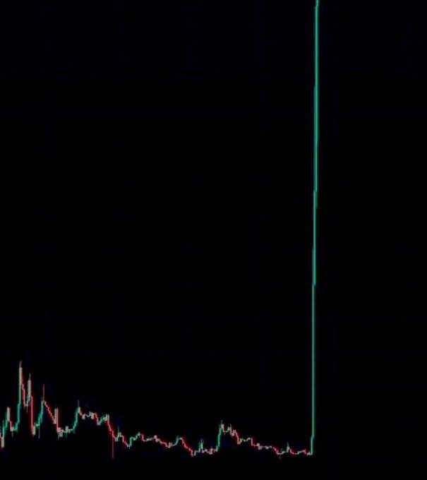 A financial chart on a black background displays a candlestick pattern with a sudden, massive vertical green spike shooting upward.