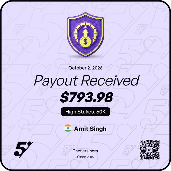 A digital graphic shows a 'Payout Received' notification for '$793.98' from 'High Stakes, 60K' under the name 'Amit Singh', dated October 2, 2026, with 'The5ers.com' branding.