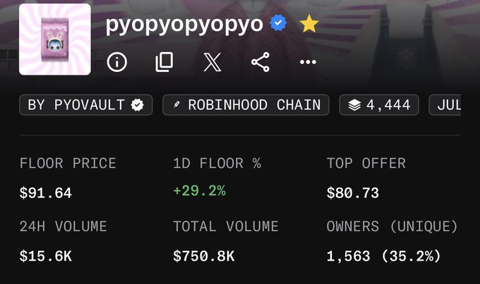 A profile page for 'pyopyopyopyo' on an NFT marketplace showing a floor price of $91.64, up 29.2%, with a total volume of $750.8K and 1,563 unique owners.