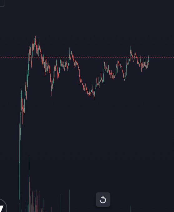 A dark-themed Robinhood candlestick chart shows a sharp vertical price spike followed by volatile sideways trading around a dotted resistance line, with heavy volume bars at the base—suggesting the "szn" (season) the post refers to is a breakout or momentum trading opportunity.