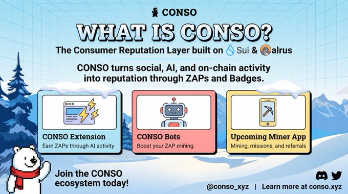 The image is a promotional graphic for **CONSO**, described as "The Consumer Reputation Layer built on Sui & Walrus," explaining that it "turns social, AI, and on-chain activity into reputation through ZAPs and Badges," with three featured components: **CONSO Extension** (earn ZAPs through AI activity), **CONSO Bots** (boost ZAP mining), and an **Upcoming Miner App** (mining, missions, and referrals). The winter-themed visual aligns with the post's emphasis on CONSO being built on **Sui** and **Walrus**, reinforcing the project's branding across the showcased ecosystem tools.