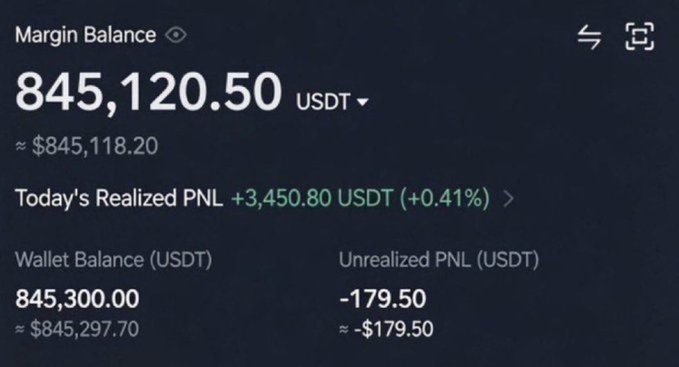 The image shows a crypto trading account dashboard displaying a Margin Balance of 845,120.50 USDT (~$845,118.20), with a Wallet Balance of 845,300.00 USDT, Today's Realized PNL of +3,450.80 USDT (+0.41%), and an Unrealized PNL of -179.50 USDT.

The image appears to be used to showcase the account holder's substantial trading profits as social proof to lend credibility to the accompanying post, which is soliciting SOL wallet addresses for a supposed "airdrop" giveaway — a common tactic used in crypto scams to lure users into sharing wallet information.
