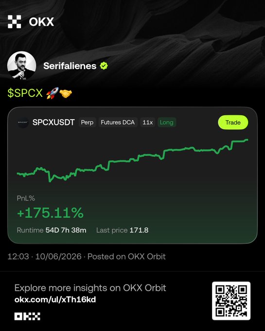 OKX trading app screenshot showing a successful $SPCX long position on SPCXUSDT perpetual futures with +175.11% PnL, posted by Serifalienes with a runtime of 54 days.