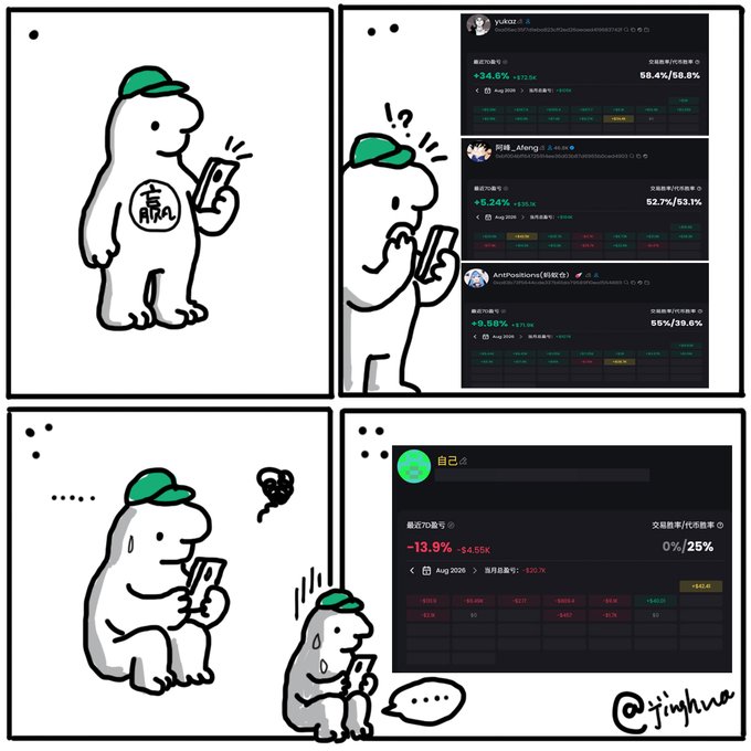 A four-panel comic by @jighina featuring a cute white character with a green hat checking crypto portfolio stats, reacting to others' gains, and finally looking shocked at their own -13.9% loss.
