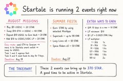 An infographic titled 'Startale is running 2 events right now' with sections for 'AUGUST MISSIONS', 'SUMMER FIESTA', and 'EXTRA WAYS TO EARN', noting 'A great time to be active in Startale.'