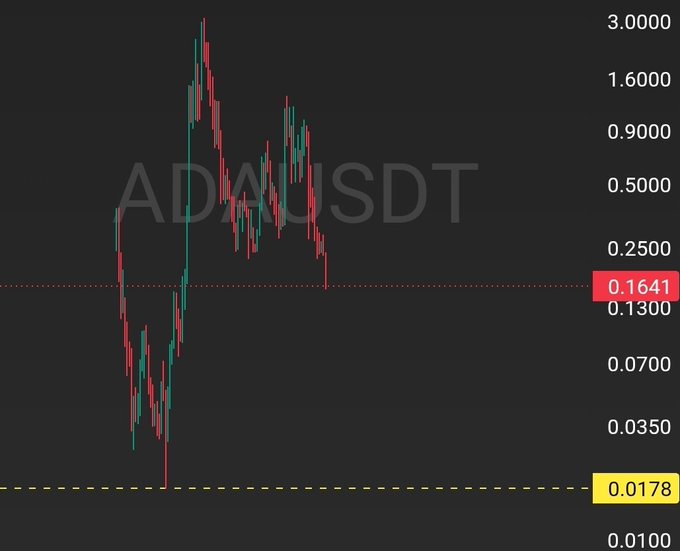 The focus of this image is a black graph with a trading indicator showing the price movement of an asset. The bar chart displays different colored lines that represent various time periods, allowing users to monitor trends and make informed decisions about their investments. The text on the image provides information about the current price of the asset being tracked and a brief analysis of its historical performance. Overall, this image serves as valuable visual data for trading and investing purposes.