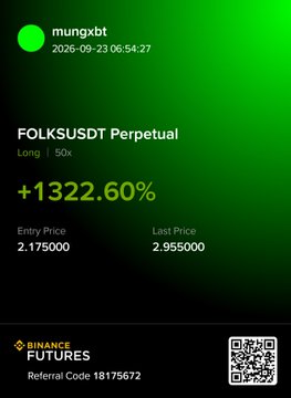 A Binance Futures trading screenshot from user "mungxbt" dated 2026-09-23 showing a FOLKSUSDT Perpetual long position (50x leverage) with a massive gain of +1322.60%, entry price 2.175000, and last price 2.955000.