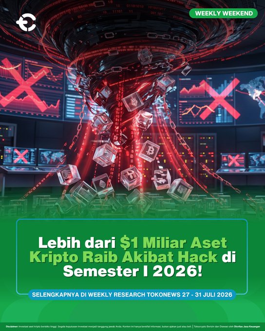 A graphic from TokoNews's Weekly Weekend series warns that crypto hacks have caused over $1 billion in losses in the first half of 2026, with the post noting 212 security incidents and Ethereum being particularly affected. The image features a dramatic digital illustration of Bitcoin cubes tumbling from a swirling red vortex onto screens displaying downward red charts marked with "X" symbols, visually representing the massive financial losses from these hacks.
