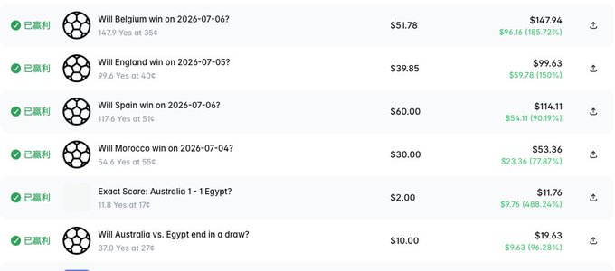 A sports betting app interface listing FIFA World Cup match predictions with settled results, showing bets on Belgium, England, Spain, Morocco wins, an exact score, and a draw outcome with payout percentages.