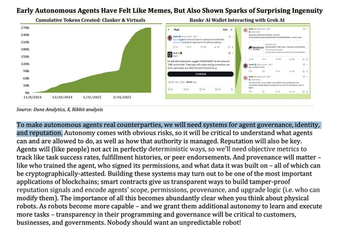 An article excerpt titled 'Early Autonomous Agents Have Felt Like Memes, But Also Shown Sparks of Surprising Ingenuity' featuring a chart of 'Cumulative Tokens Created: Clanker & Virtuals' and discussion about agent governance and identity, with text highlighting the need for 'systems for agent governance, identity, and reputation'.