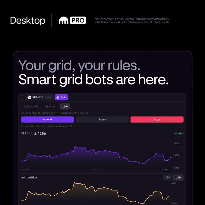 A promotional image for Kraken Desktop Pro featuring the headline "Your grid, your rules. Smart grid bots are here." The dashboard interface displays an active XRP/USD smart grid bot showing a live price of 1.4256 (+0.05%) with a purple price chart above a yellow "Grid position" chart, illustrating the customizable trading bot controls (Amend, Pause, Stop) mentioned in the post.