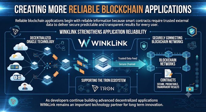 An infographic titled 'CREATING MORE RELIABLE BLOCKCHAIN APPLICATIONS' featuring the WinkLink logo and illustrating decentralized oracle technology supporting the TRON ecosystem.