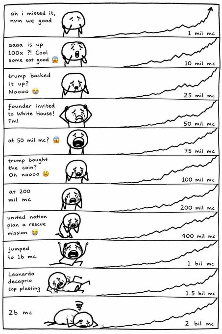 A vertical comic strip shows a meme-style character experiencing escalating panic as it watches a price chart rise, with panels labeling milestones at 1M, 10M, 25M, 50M, 75M, 100M, 200M, 400M, 1B, 1.5B, and 2B market cap, accompanied by increasingly distressed captions like "ah i missed it, nvm we good," "trump backed it up?," "founder invited to White House!," "trump bought the coin," and "Leonardo decaprio top posting," culminating in the character passed out at the top. The image humorously illustrates the post's sentiment about the seemingly cosmic forces that pump a missed coin ($CATE) every time, as the character's "acceptance" of missing out turns to disbelief and shock as the chart keeps climbing.