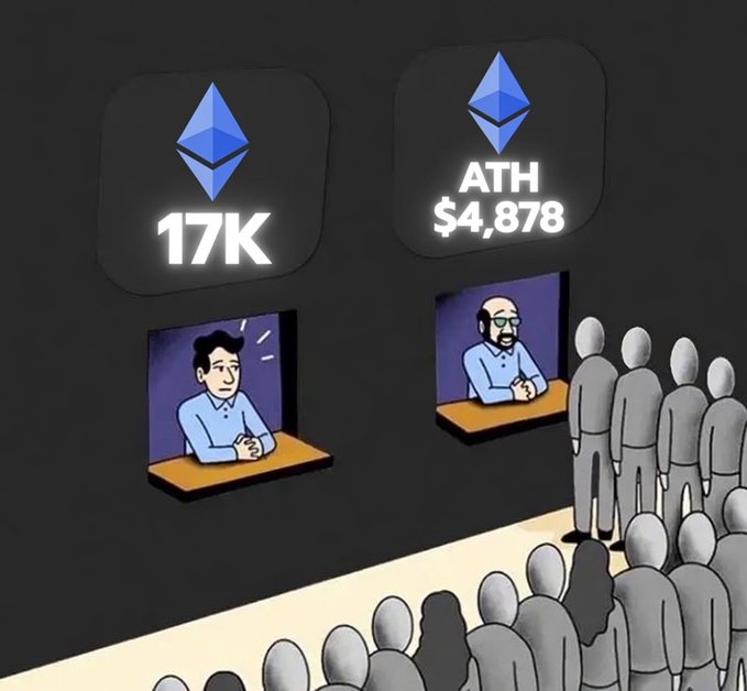 The image is a cartoon-style illustration showing an auction-like scene with two podiums displaying Ethereum logos with "17K" and "ATH $4,878" signs, where bidders (one nervous-looking, one bald man with sunglasses) appear to be competing in front of a crowd of gray figures.

The cartoon satirizes the post's advice by depicting Ethereum at 17K as a discounted auction item versus its all-time high of $4,878, implying the poster's call to "stock up" is absurd since 17K would be over 3x higher than ETH's actual ATH—essentially mocking someone who would chase such an unrealistic price target.