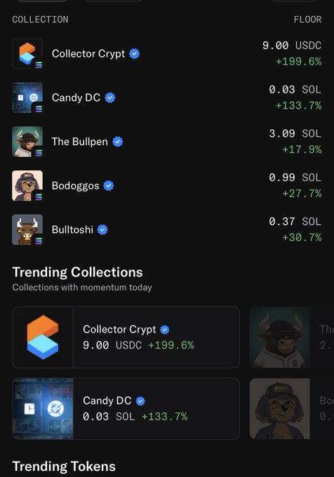 An OpenSea screenshot shows the "Collector Crypt" collection at the top of Trending Collections with a +199.6% gain at 9.00 USDC, followed by "Candy DC" at +133.7% (0.03 SOL), illustrating the DC digital collectibles momentum referenced in the post.