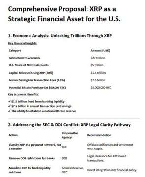A 'Comprehensive Proposal: XRP as a Strategic Financial Asset for the U.S.' document detailing economic analysis with $27 trillion Global Nostro Accounts, $5 trillion U.S. Share, and recommendations for SEC, DOJ, and Federal Reserve actions.