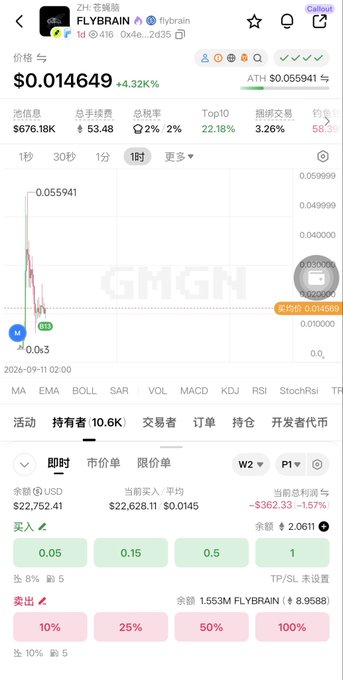 A cryptocurrency trading interface showing the 'FLYBRAIN' token (Zilliqa contract) at a price of '$0.014649' with a '4.32%' increase, displaying a price chart and trading options.