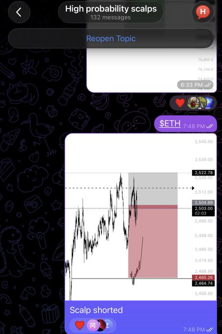 A Telegram chat titled "High probability scalps" displays an ETH candlestick chart showing a short scalp entry around $2,512 with targets at $2,522.78 and $2,544.35, alongside a partially visible BTC chart above, with messages reading "Reopen Topic" and "Scalp shorted."