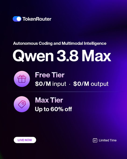 A promotional graphic from TokenRouter advertising 'Qwen 3.8 Max' with pricing tiers including a 'Free Tier' at $0/M input and output, and a 'Max Tier' offering up to 60% off, marked as 'LIVE NOW' and 'Limited Time'.