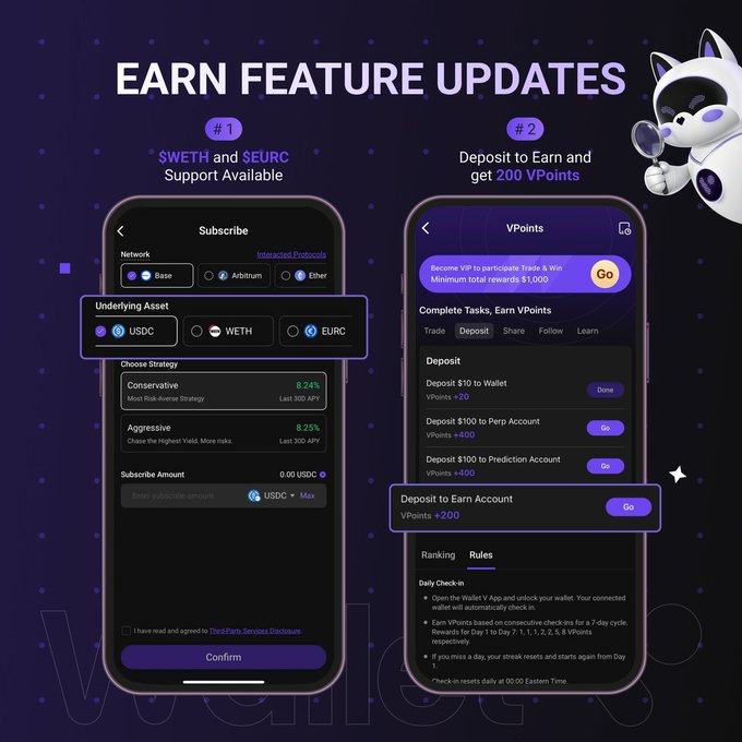 A promotional graphic titled 'EARN FEATURE UPDATES' shows two mobile app screens advertising '#1 $WETH and $EURC Support Available' and '#2 Deposit to Earn and get 200 VPoints'.