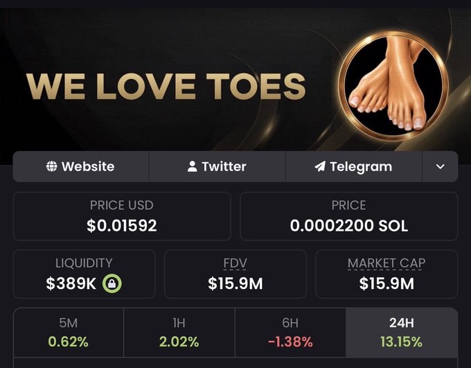 The image shows a chart comparing three cryptocurrency prices for Bitcoin at different times of day, including the time of a woman's big toe. The title of the image is "We Love Toes", which refers to the content of the Facebook post about buying Bitcoin.