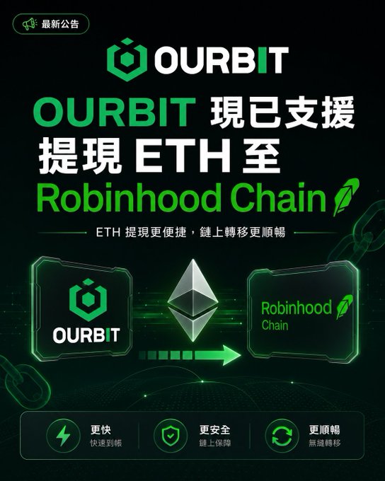 Promotional graphic announcing that OURBIT now supports withdrawing ETH to Robinhood Chain, featuring green-accented visuals with the OURBIT logo, Ethereum diamond icon, and Robinhood Chain badge connected by a directional arrow, alongside benefit tags highlighting faster speeds, enhanced security, and seamless transfers. The image complements the post's discussion of Robinhood's evolution into a global on-chain financial gateway by illustrating a practical integration point—ETH transfers via OURBIT—into the newly launched Robinhood Chain ecosystem.